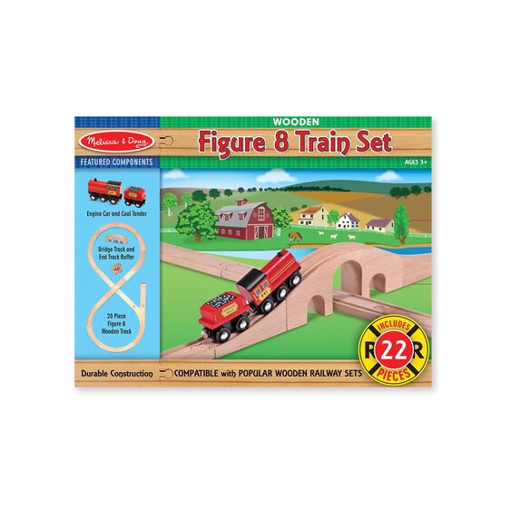 Figure 8 Train Set